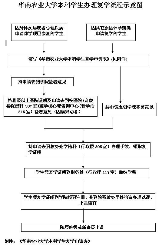 
本科生办理复学流程.jpg